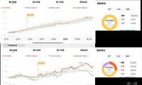 「基金风险等级」如何判断基金风险是高还是低？方法是什么？R1、R2、R3、R4和R5五个等级是什么意思