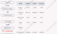 通达股份收盘价