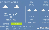 「27日泰顺天气」烟台27日天气，阴温21~27℃，西南风3-4级