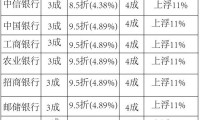 烟台银行房贷多少利率